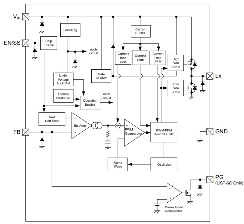 Block Diagram - Torex Semiconductor XC9704/XC9705 DC/DC Converters